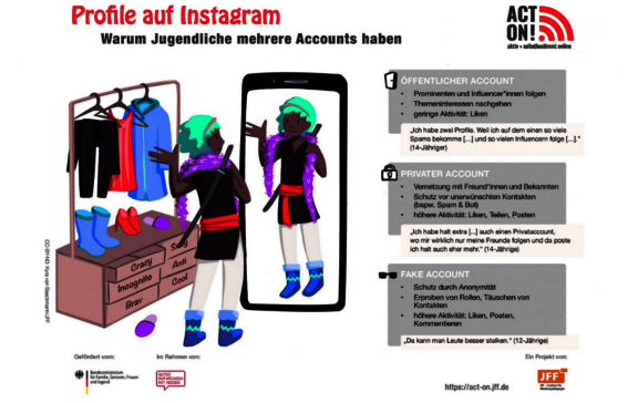 Eine Comicfigur, die sich in ihrem Handy spiegelt. Neben ihr steht eine Kommode mit einem Kleiderständer.