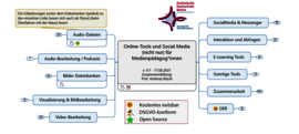 Ansicht: Mindmap der Clearingstelle Medienkompetenz