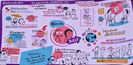 Visualisierung von Anja Riese