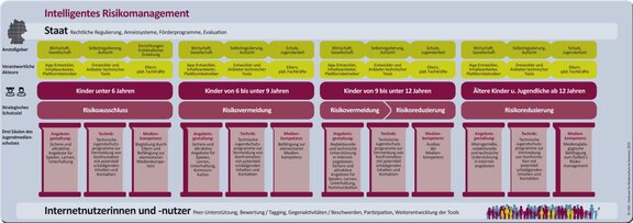 Ansicht: Modell des Intelligenten Risikomanagements 