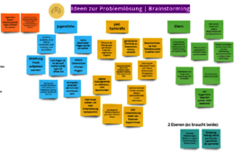 Ausschnitt_Brainstorming.PNG