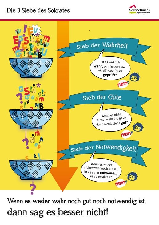 Die Drei Siebe des Sokrates