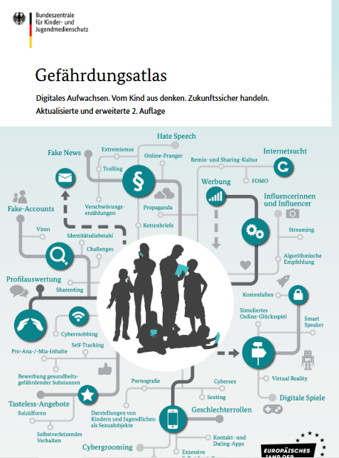 Ansicht: Gefährdungsatlas. Digitales Aufwachsen. Vom Kind aus denken. Zukunftssicher handeln. Aktualisierte und erweiterte 2. Auflage.