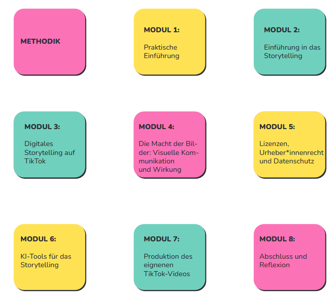 Neun farbige Quadrate mit abgerundeten Ecken, beschriftet mit Modultiteln und kurzen Beschreibungen zu Storytelling und TikTok, in den Farben Pink, Gelb und Türkis.