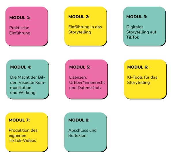 Acht farbige Quadrate mit abgerundeten Ecken, beschriftet mit Modultiteln und kurzen Beschreibungen zu Storytelling und TikTok, in den Farben Pink, Gelb und Türkis.